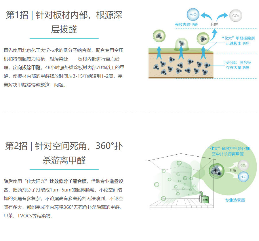 化大阳光四大除醛解决方案