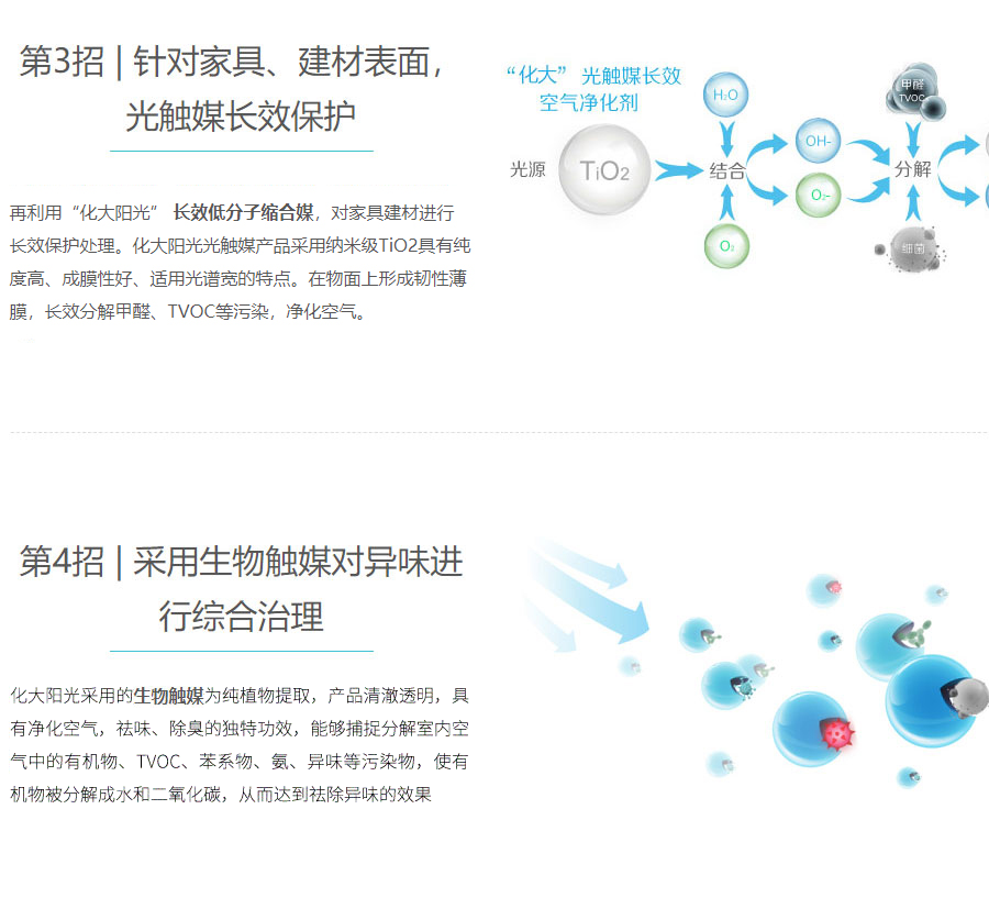 化大阳光四大除醛解决方案