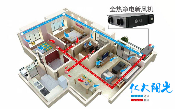 新风系统怎么去除甲醛