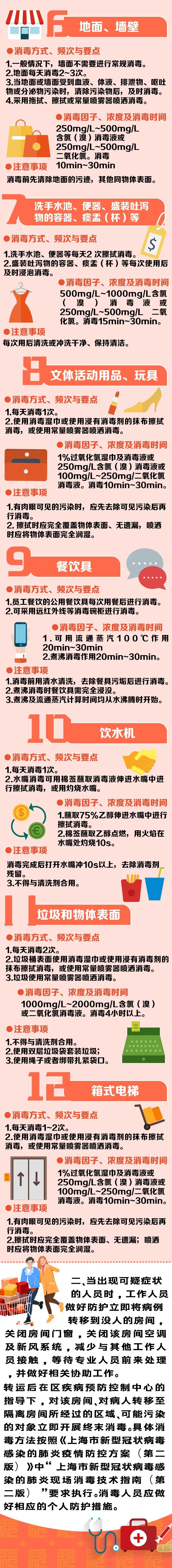 大型商场消毒应注意哪些要点？