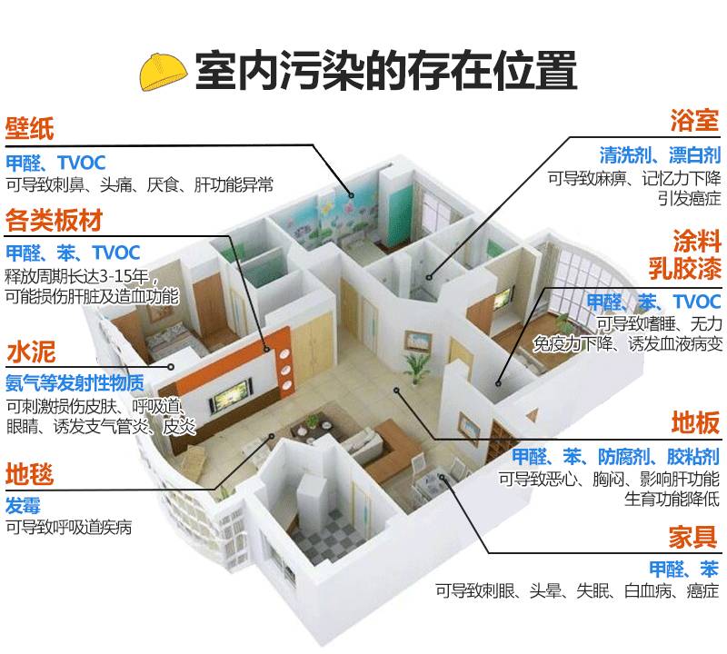 装修除甲醛方法