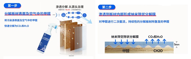 化大森氧除甲醛原理