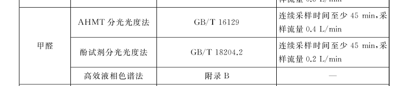 新标准GB/T18883-2022的采样时间限制